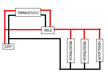 Esquema del organizador