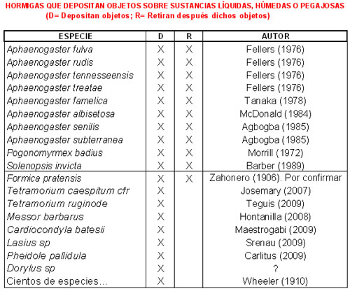 Tabla uso instrumentos