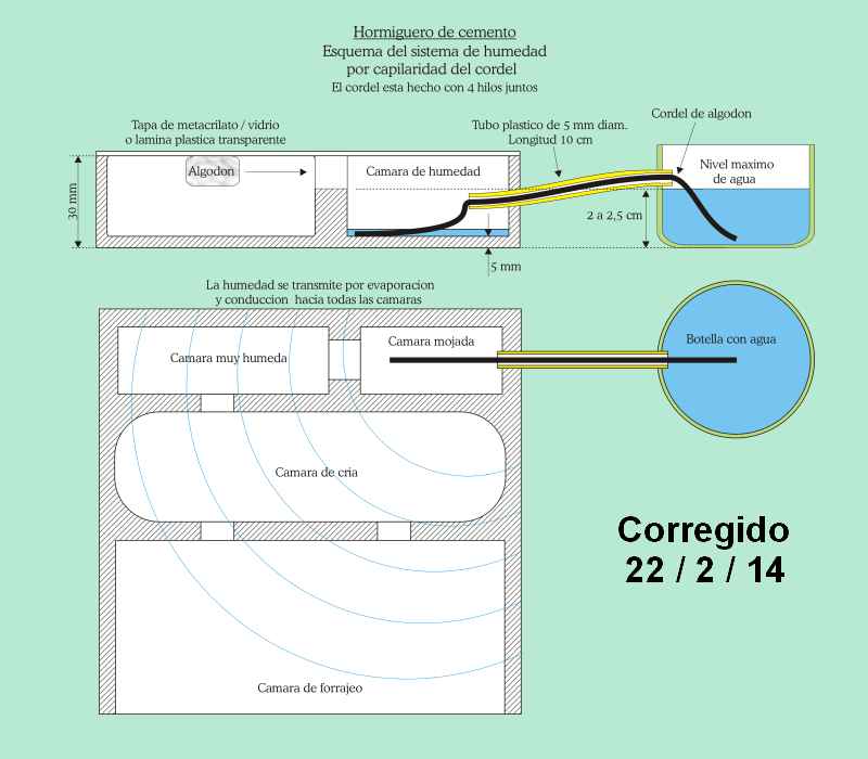 Nuevo esquema de humedad 2