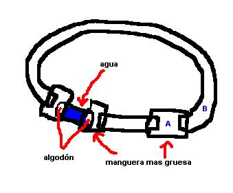 Nido de mangueras transparentes