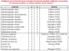 Tabla uso de instrumentos