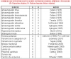 Tabla uso instrumentos